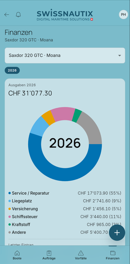 Financial Cockpit with TCO analysis, cost trend and detected savings potential